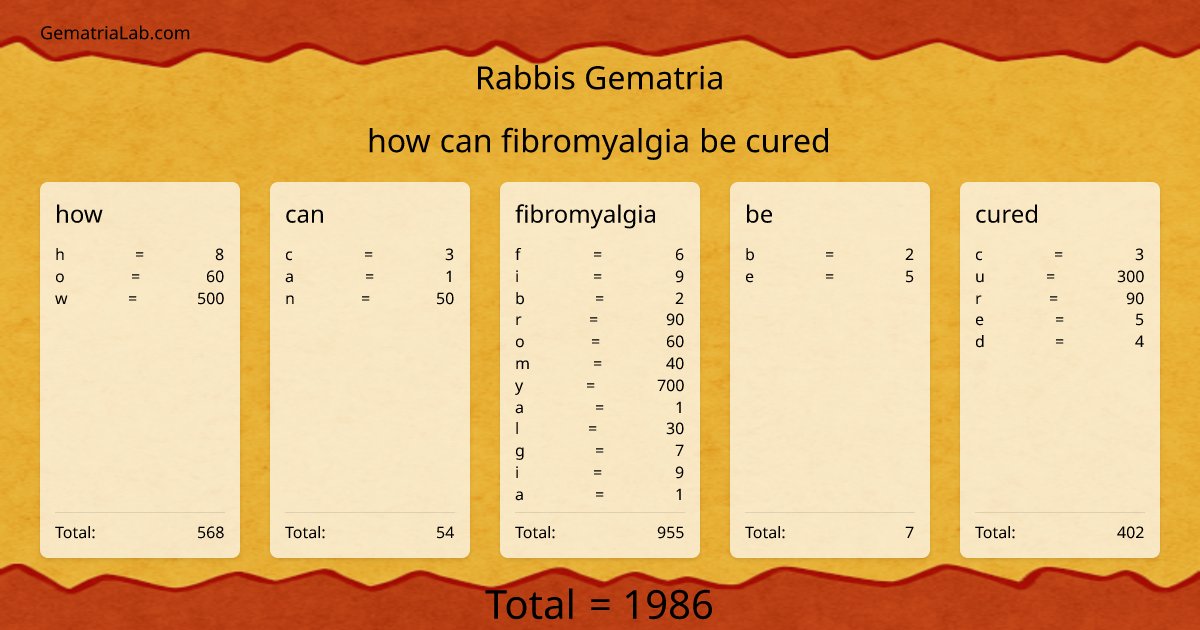 how can fibromyalgia be cured in rabbis Gematria